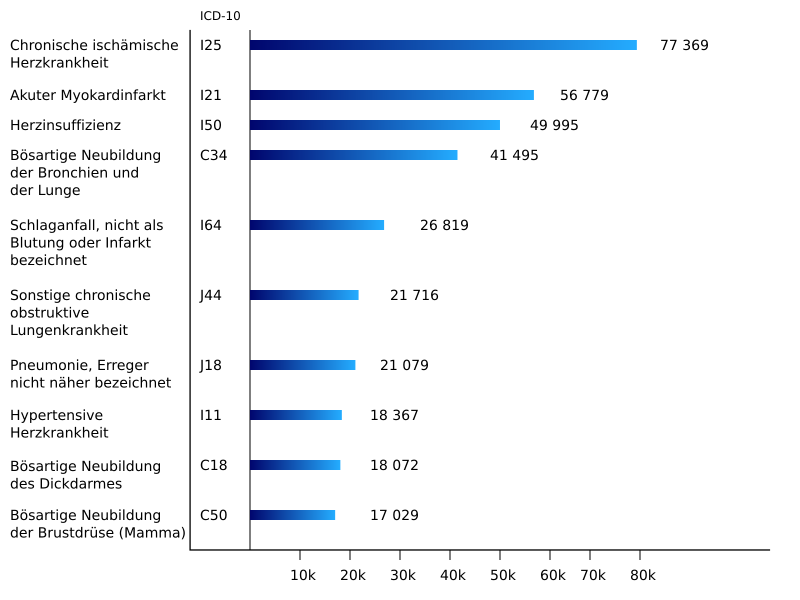 Datei:ToptenTU.svg