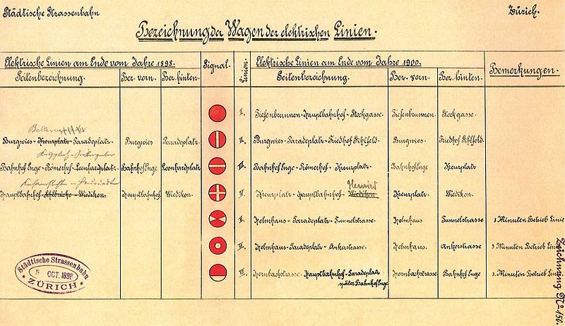 Datei:Zürich 1898-Hieroglyphen.jpg