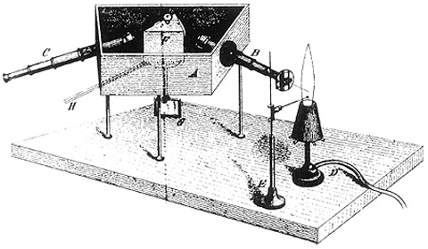 Αρχείο:Spectroscope.jpg