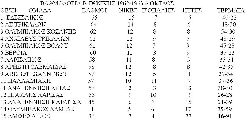 Αρχείο:Β ΕΘΝΙΚΗ 1962-1963.jpg