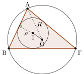 Αρχείο:Euler theorem geometry el.svg