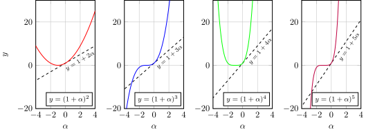 Αρχείο:Bernoulli inequality multiple n.svg