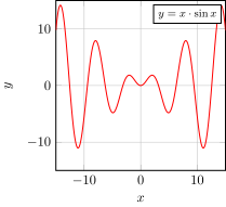 Αρχείο:Even function x sin x.svg