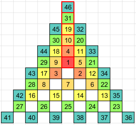 File:435px-Triangolèr sentrê 46.PNG