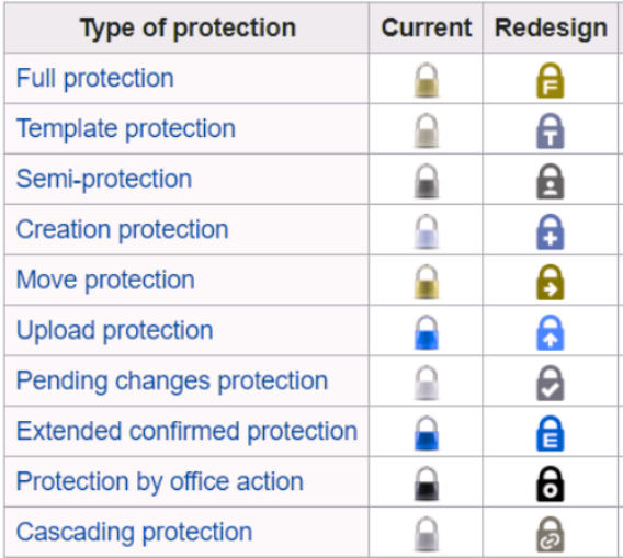 File:Red-green CB locks.png