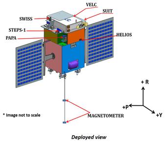 File:Aditya-L1 spacecraft diagram.jpg