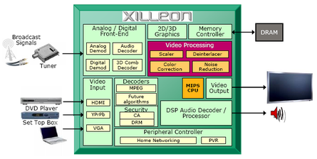 File:Xilleon layout.png