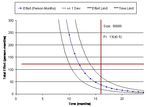 File:Time-Effort Curve.png