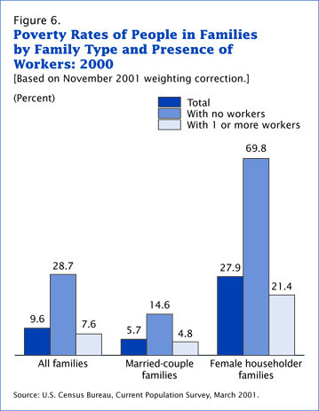 File:Povbyfam workers.jpg