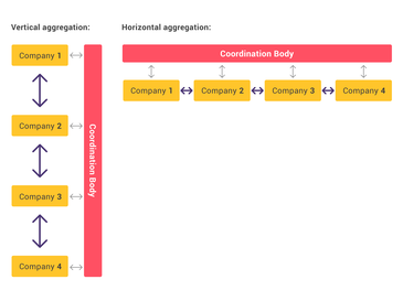 File:Business Network - Aggregations.png