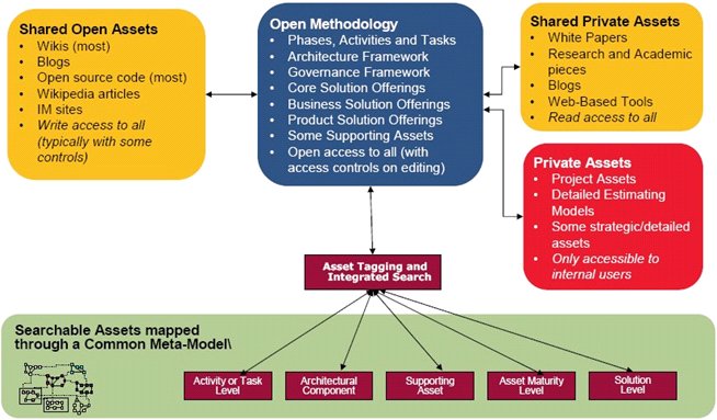 File:Mike2 integrated content repository.jpg