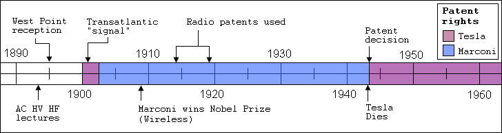 Patent rights in the United States during the ...
