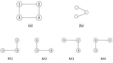 File:Different occurrences of a sub-graph in a graph.jpg