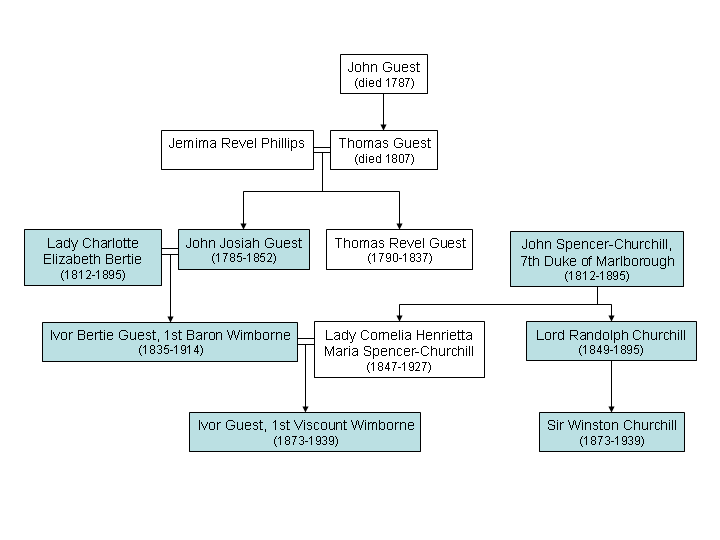 File:Guest family tree (English 19th c industrialists).png