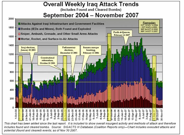 File:Attack Trends.jpg