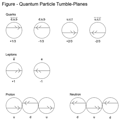 File:Mitonsystems quantumparticletumbleplanes.jpg