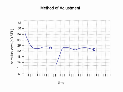 File:Method of Adjustment.png