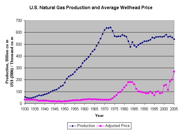 nymex natural gas price  history