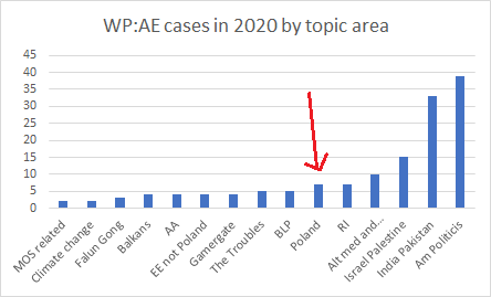 File:2020 AE cases.png