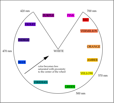 File:Colorcircle.png