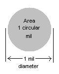 File:Circmil.jpg