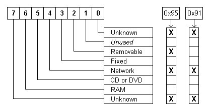 File:NoDriveTypeAutoRun bit settings.gif