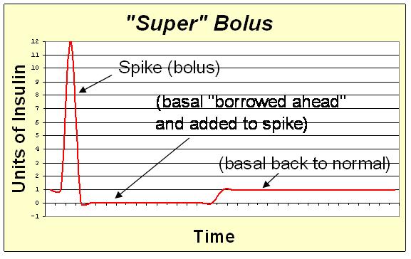 File:Super bolus.JPG