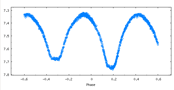 File:RR Cen Eclipse Phase.png