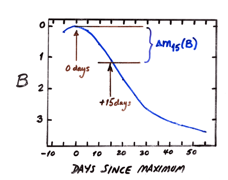 File:Dm15 definition 3.gif