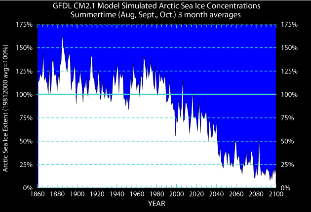 File:Arctic Ice Shift Graph.png