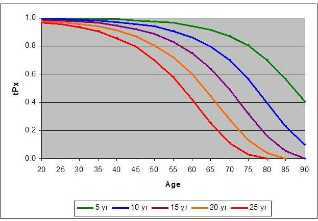 File:Data from National Vital Statistics Report tPx.png