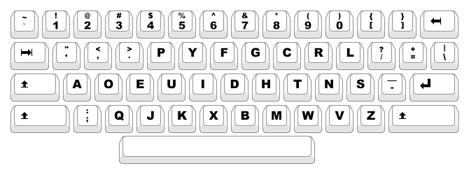 File:Dvorak keyboard layout.png