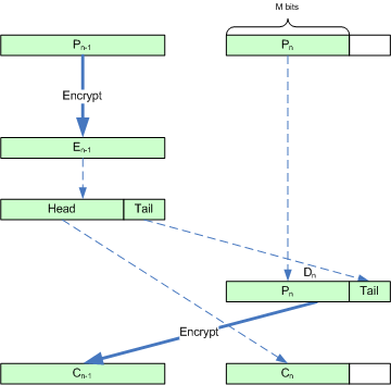 File:CTS ECB Encryption.png