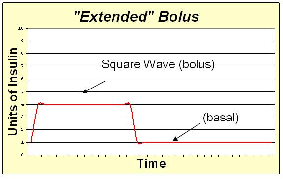 File:Extended bolus.JPG