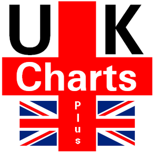 File:UKChartsPlus logo 2010.PNG