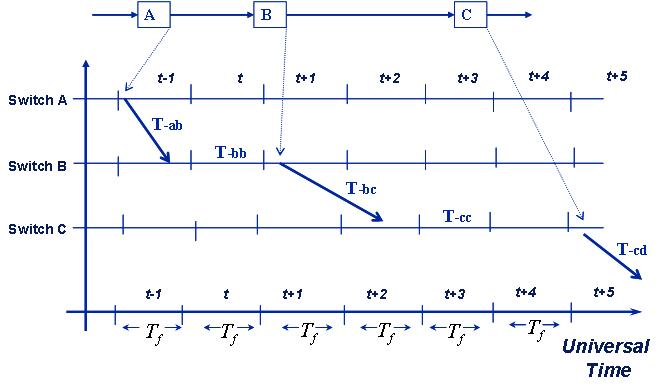 File:PF operation.jpg