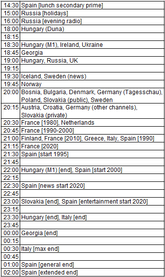 File:European peak times.png