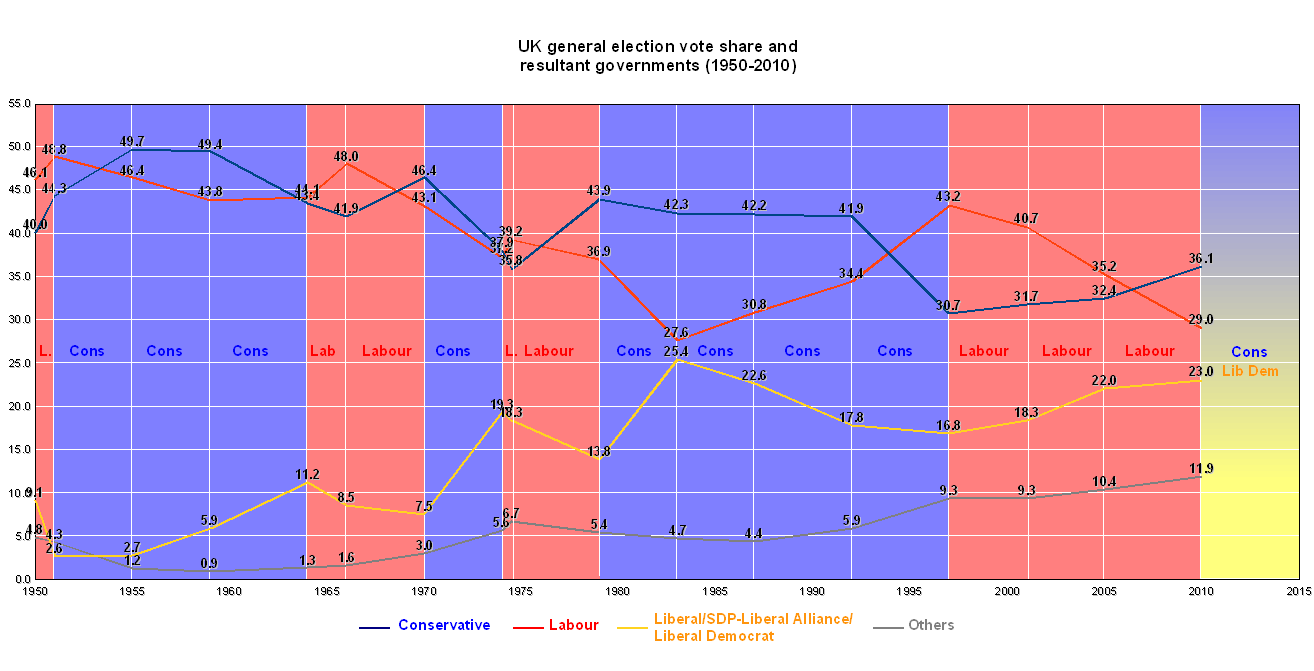 Elections in the United Kingdom - Wikipedia, the free encyclopedia