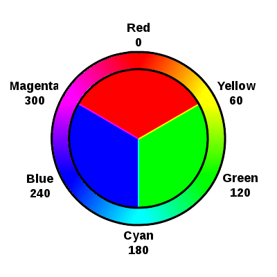 File:Simple RGB color wheel.png