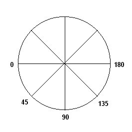 File:Axes for eye glasses cylindrical lenses.jpg