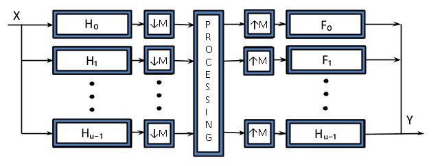 File:A direct representation of a multidimensional filter bank.jpg