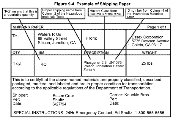 File:HMTA Shipping Papers.gif