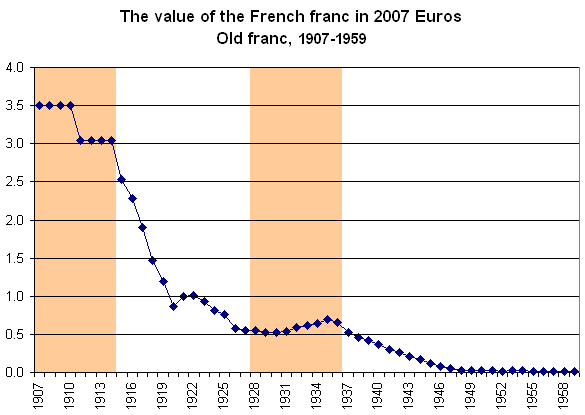 File:FrancEuro1907-1959.png