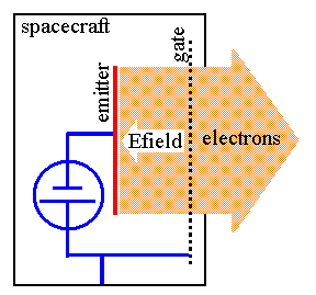 File:Fig217 Field Emission.PNG