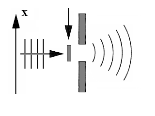 File:Energy-time.PNG