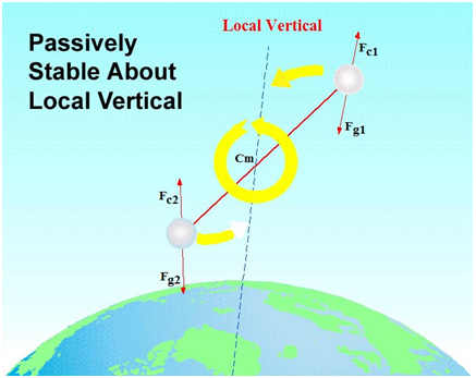 File:Fig11 Gravitational Gradient.PNG