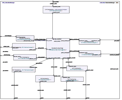 File:UMLComponent blur.gif