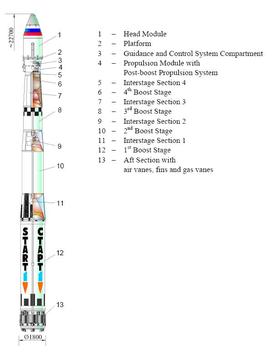 File:Start-1 rocket diagram.JPG