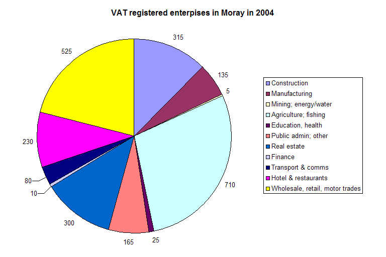 File:VATregisteredmoray.png