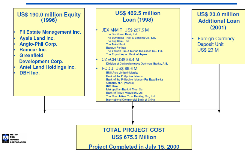 MRT-3 Phase-1 Funding Components.jpg